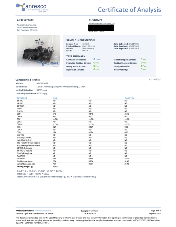 CBD + CBN Elderberry Gummies For Sleep