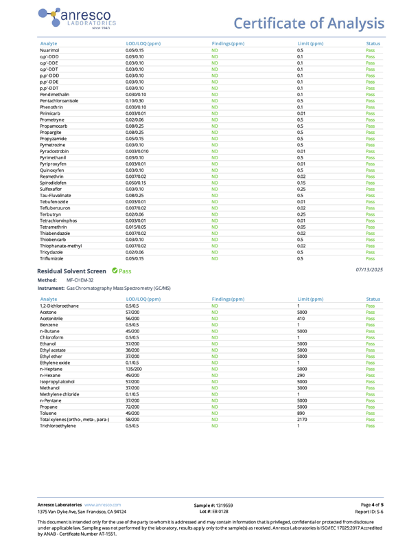 CBD + CBN Elderberry Gummies For Sleep