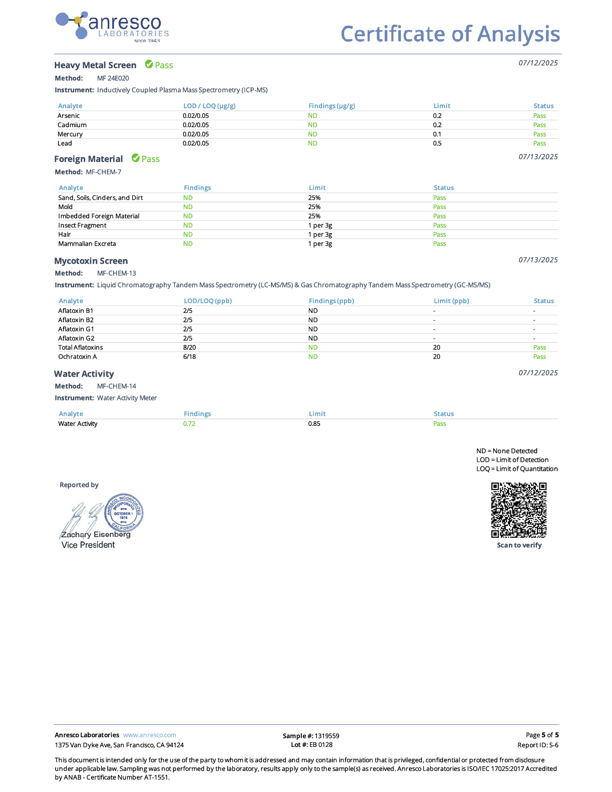 CBD + CBN Elderberry Gummies For Sleep