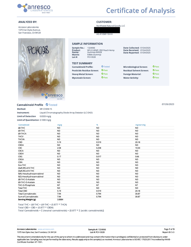 CBD + CBC Peach Gummies For Mood