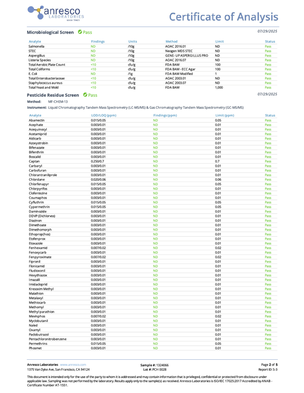CBD + CBC Peach Gummies For Mood