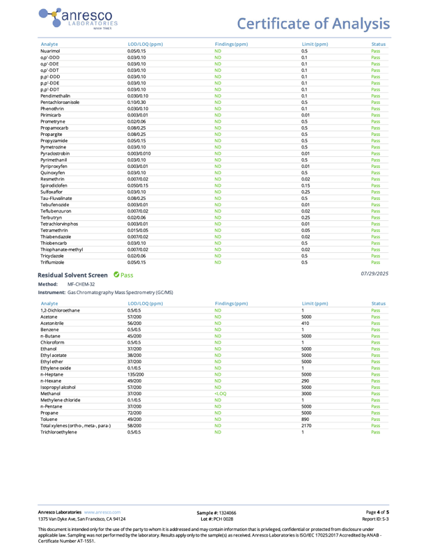 CBD + CBC Peach Gummies For Mood